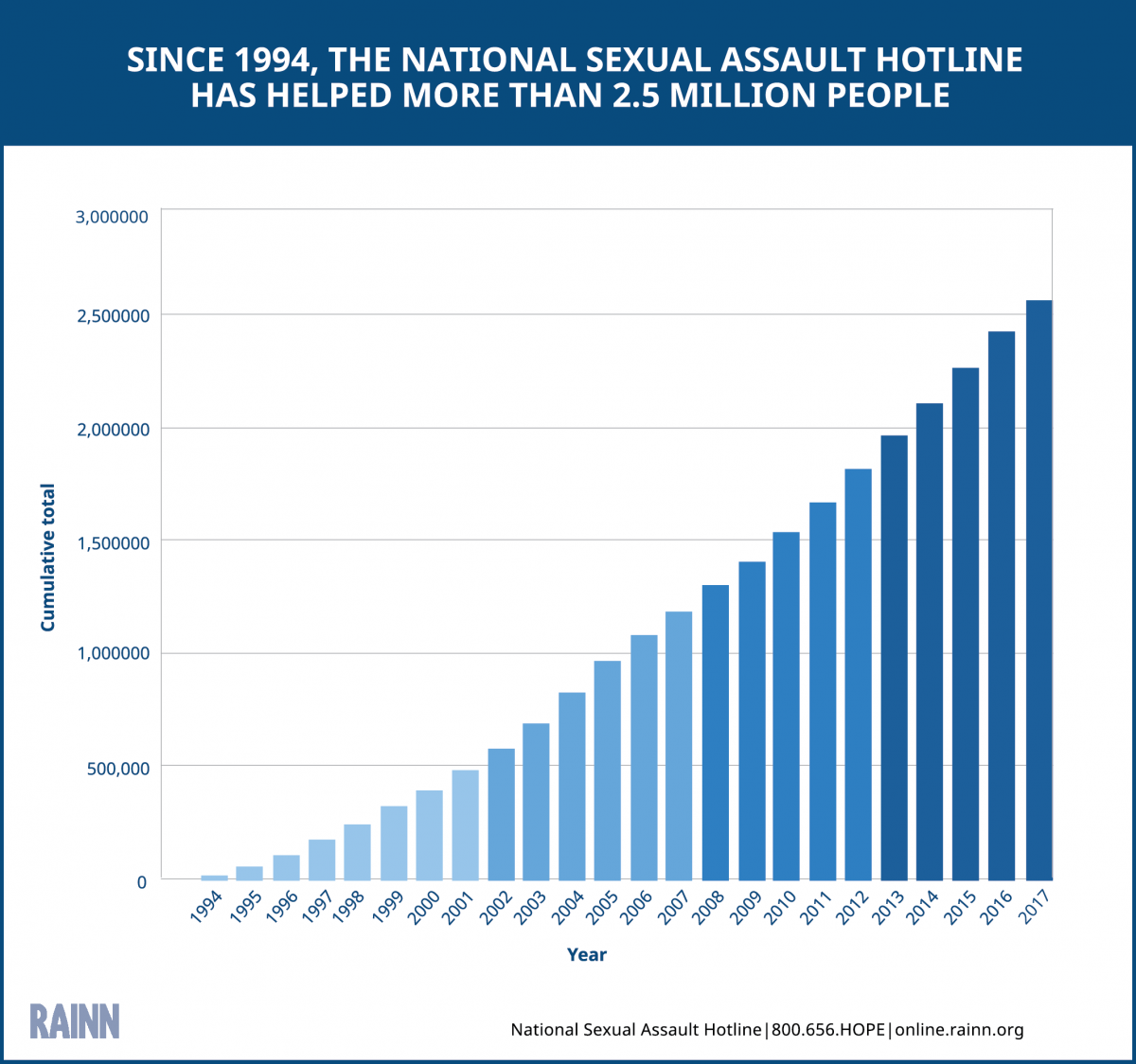 National Sexual Assault Hotline Statistics Rainn 9326